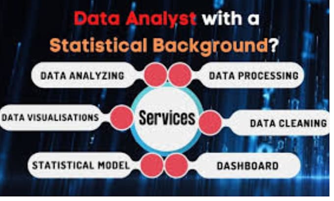 do analysis of data with python pandas pakages