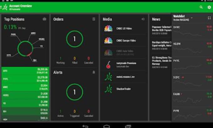 Code or convert thinkorswim thinkscript tradingview ninjatrader ...