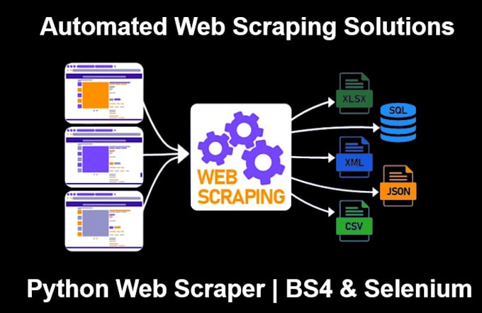 do web automation with selenium bs4 python