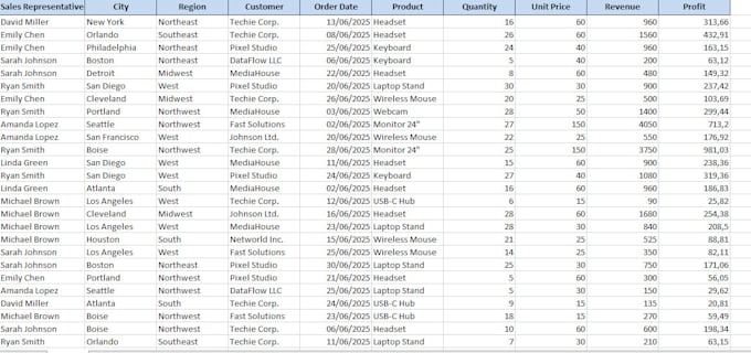 do your excel work or  automate your excel sheet