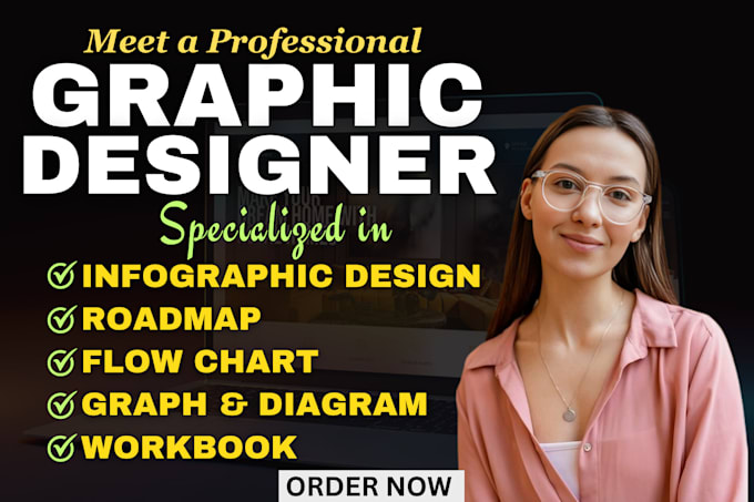 Create an impactful infographics design, roadmaps, flowcharts, graph ...