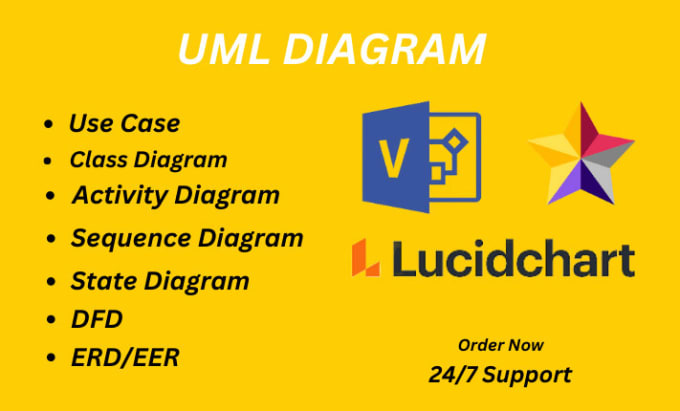 Do uml diagrams, srs, erd, class, dfd and use case diagram by ...
