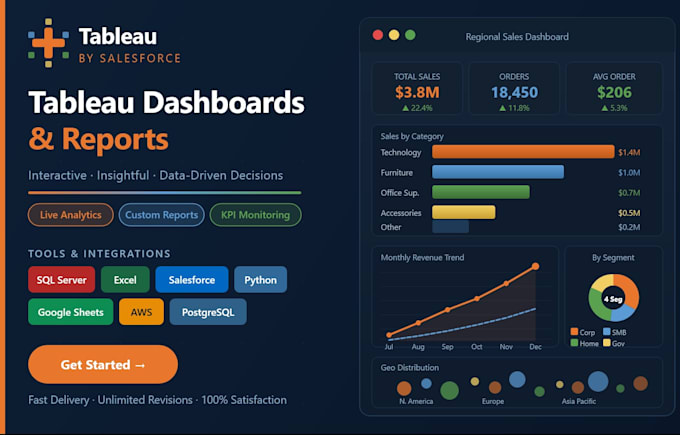 create interactive tableau dashboards and reports