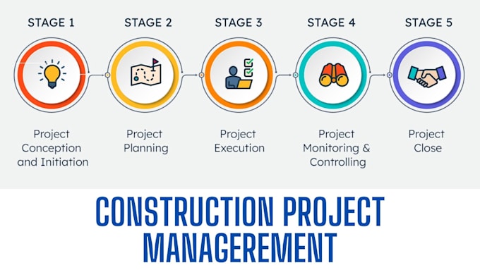 do construction project planning and management