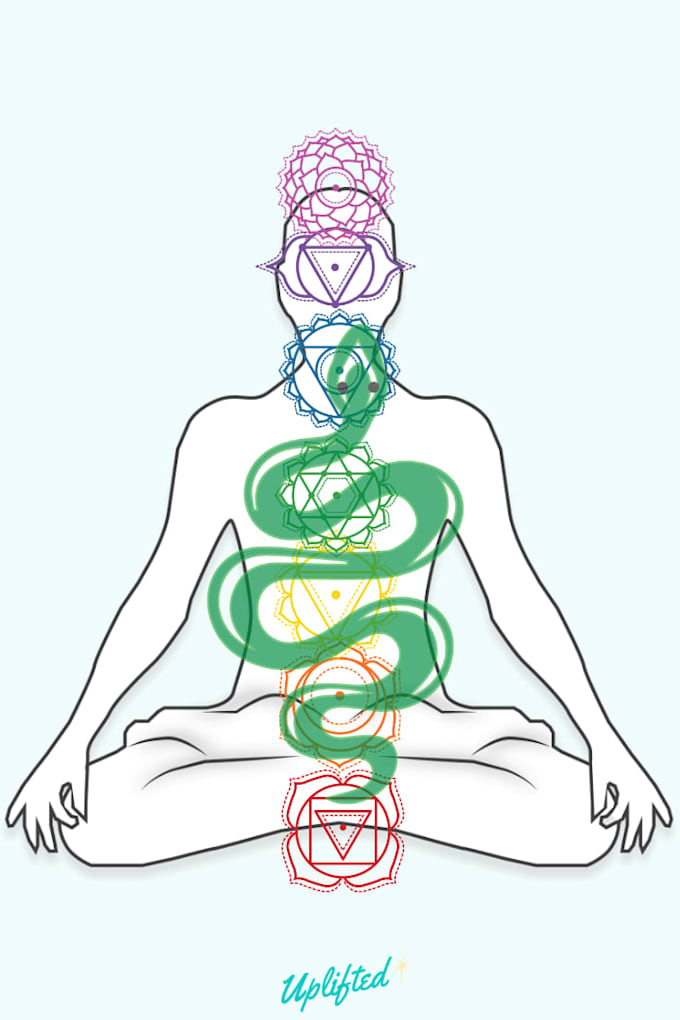 remove blockages from your kundalini