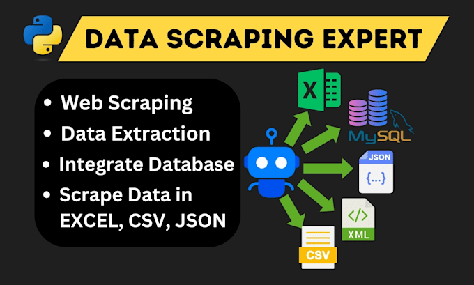 do data collection, data extraction and website scraping