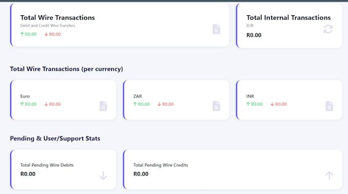 build an ai powered dashboard using PHP, laravel, and openai