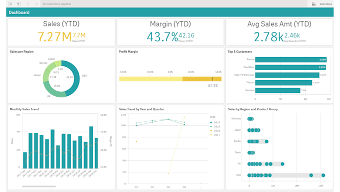 empower your business through qlik sense dashboards