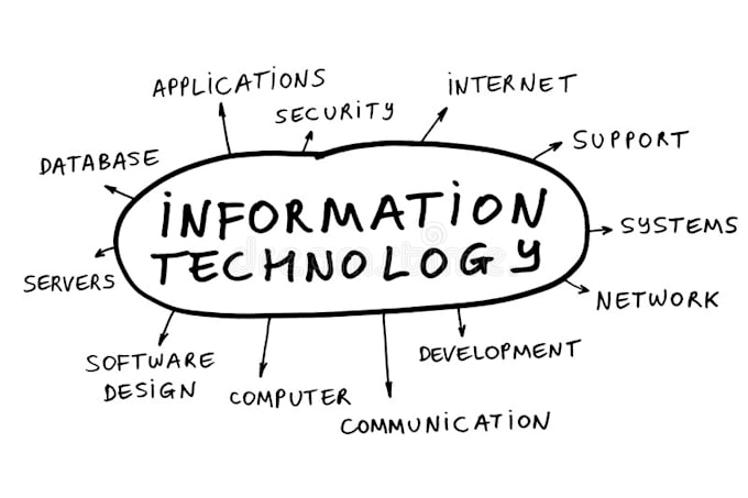 be your technology researcher