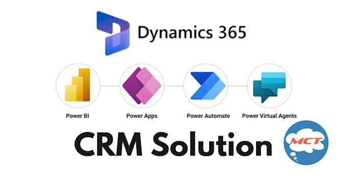 give all tailored solution in microsoft dynamics 365 CRM