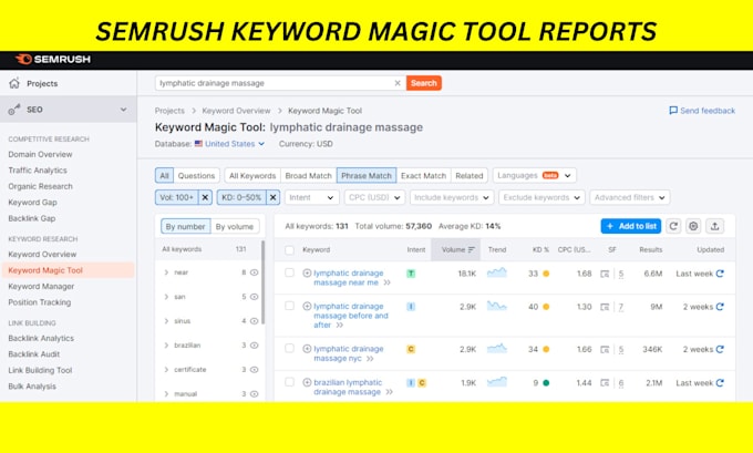 provide semrush ahrefs moz kw everywhere etc seo reports
