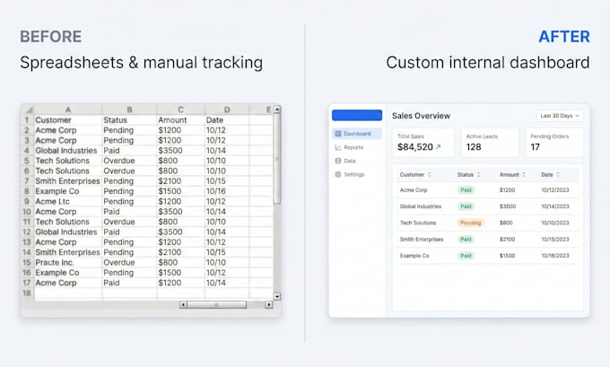 build a custom dashboard or admin panel