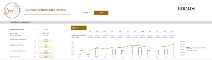 create dashboards in excel or google sheets