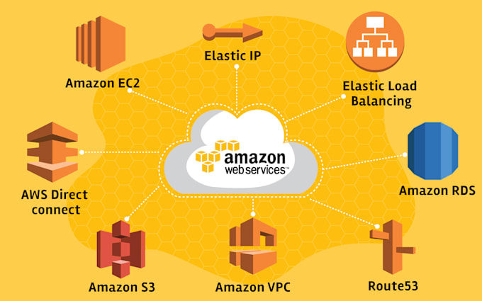 help for setup AWS cloud services
