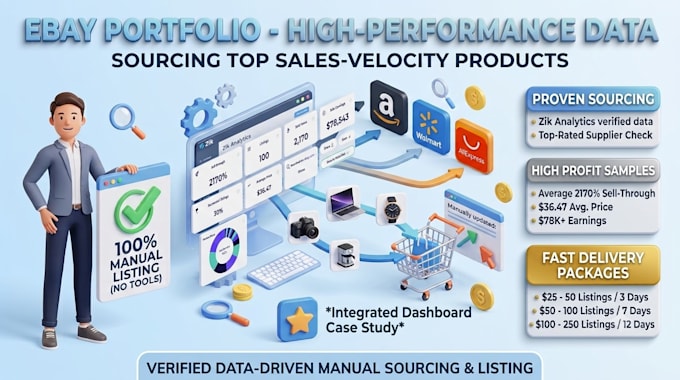 do manual ebay product listing profitable dropshipping sourcing via zik analytic