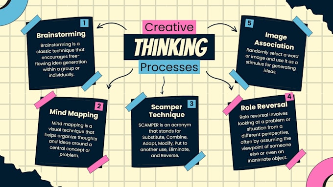 do colorful creative mind maps in 12 hours