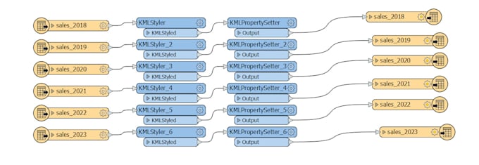 process your gis data