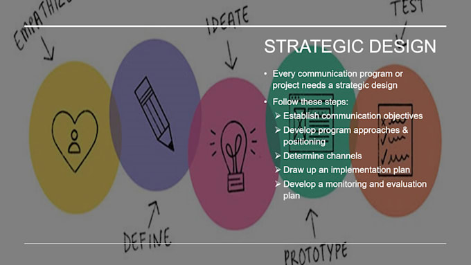 make presentations on powerpoint