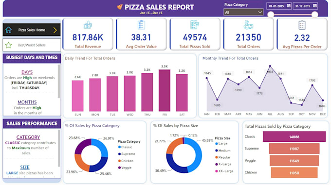 design interactive excel and google sheets dashboards in 24 hours
