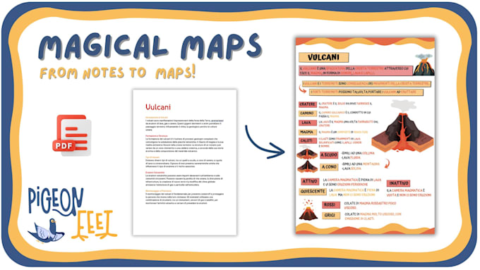 convert your notes into mind maps