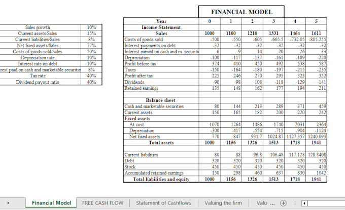 do financial modeling, financial analysis and projections