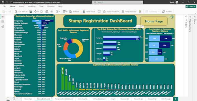 Data cleaning etl process data exploration data visualization ...