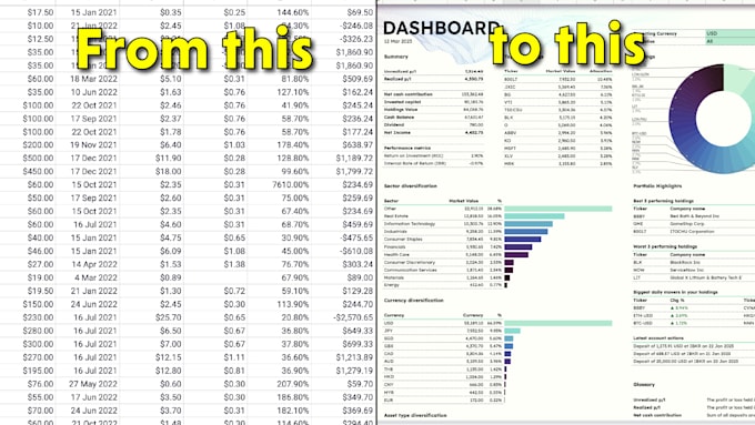 create professional looking google sheets dashboards