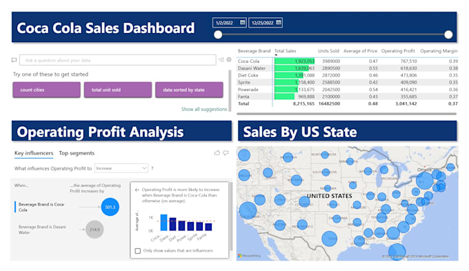 be your business analyst, data engineer and bi expert