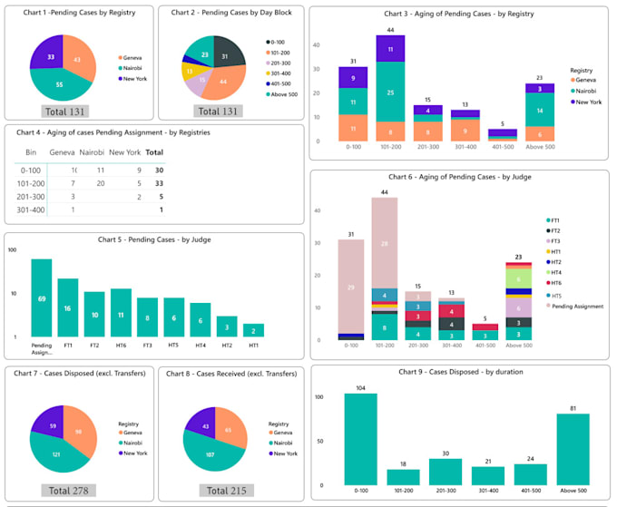 Visualize data with power bi by Vkahlan | Fiverr