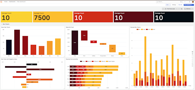 create professional grafana dashboards with unique designs