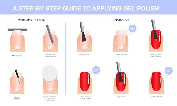 draw illustrations for manicures, waxing and others guide