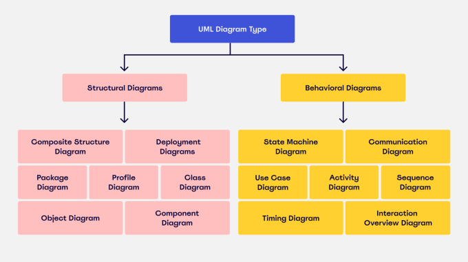 Do use case, flow chart and sequence diagrams for you by Maleekanoor44