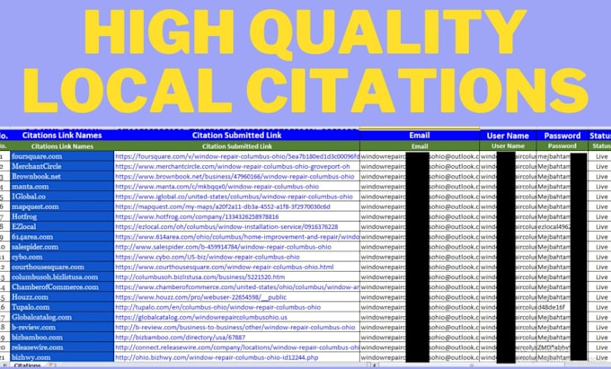 make local citations for US, au, UK,de,ca and IT
