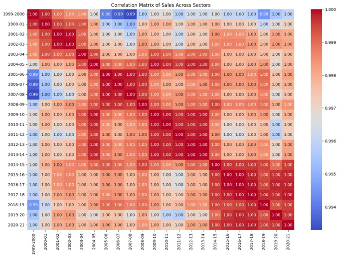 Create data visualizations dashboards for your data in jupyter notebook