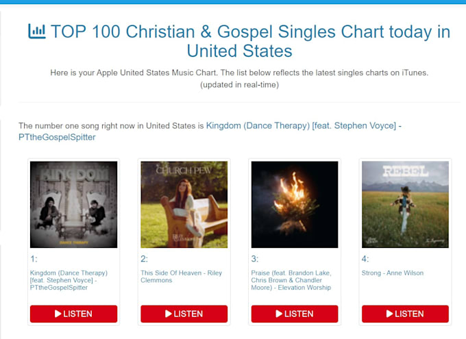 chart your record in top 50 on itunes chart