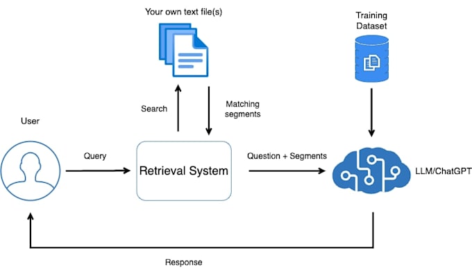 create agentic rag systems for accurate info retrieval