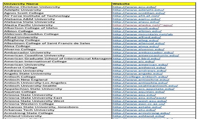 serve best quality data entry