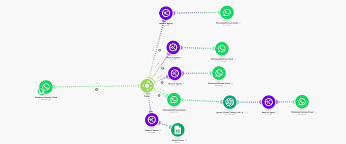 create a agent ai to whatsapp
