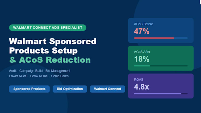 set up and optimize walmart sponsored products ads and lower your acos