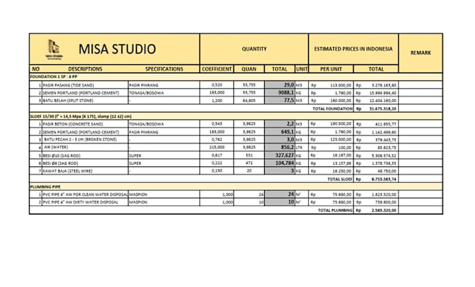 data analysis surveyor constructions