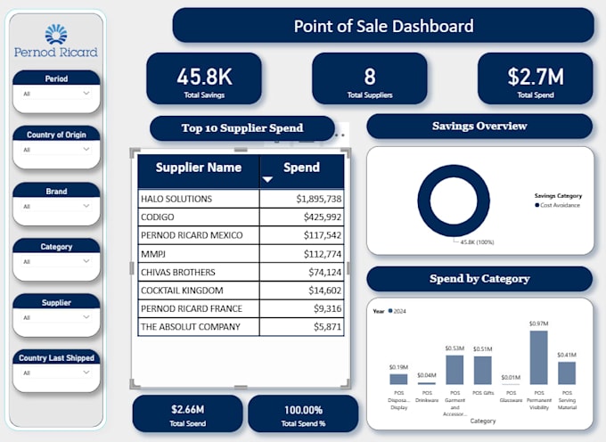 create power bi, looker studio dashboard, data studio with ai