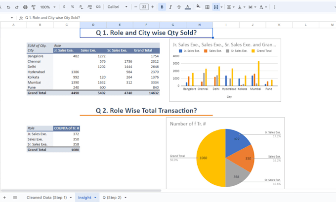 Do excel data analysis and data visualization by Firoj80 | Fiverr