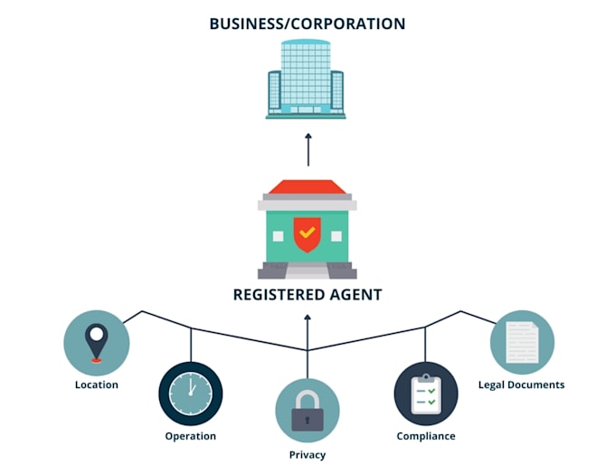 create a registered agent for your US company