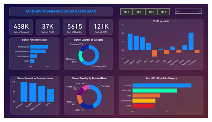 Transform your data into actionable insights by Grndbat | Fiverr
