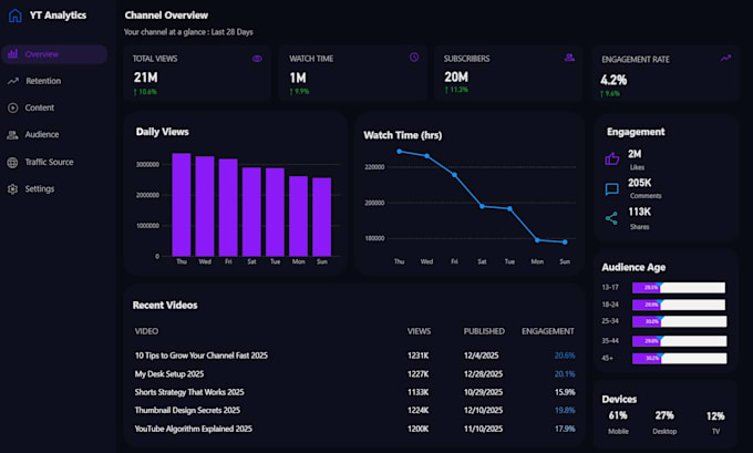 build interactive power bi dashboards and reports