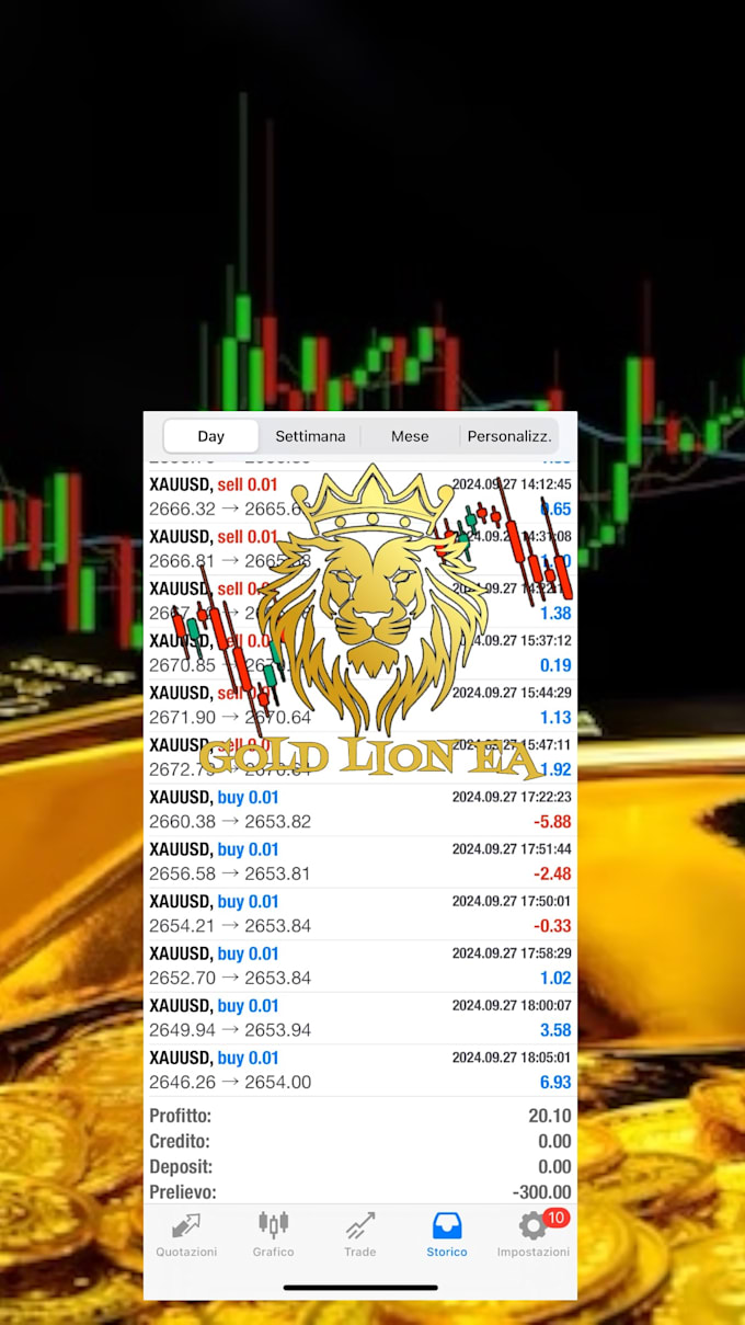 offer copy trading service on xauusd