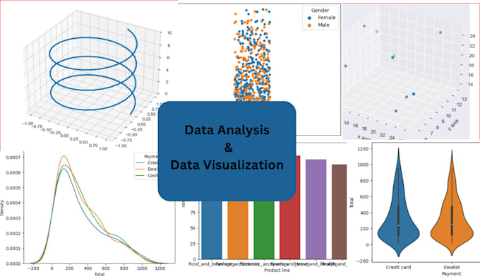 Do data analysis and visualization in python by Ather5120 | Fiverr