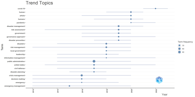 find research gaps and emerging trends in literature