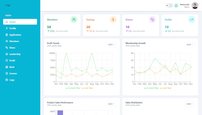 design and develop a modern react or nextjs dashboard, saas
