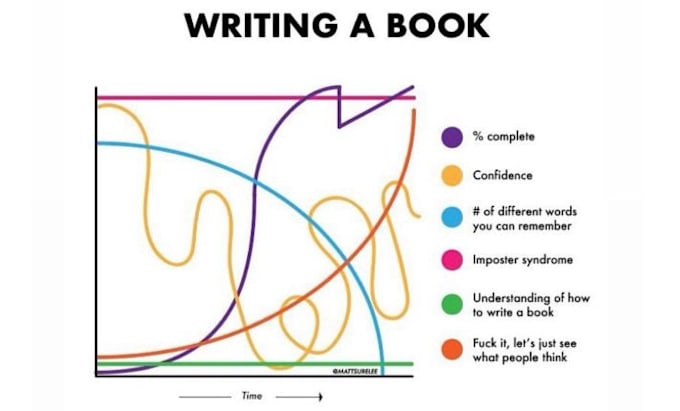 beta read your novel